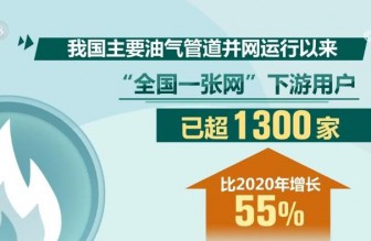 “四大戰略通道+五縱五橫骨干管網”加速成型 燃氣管道智能化升級穩步推進
